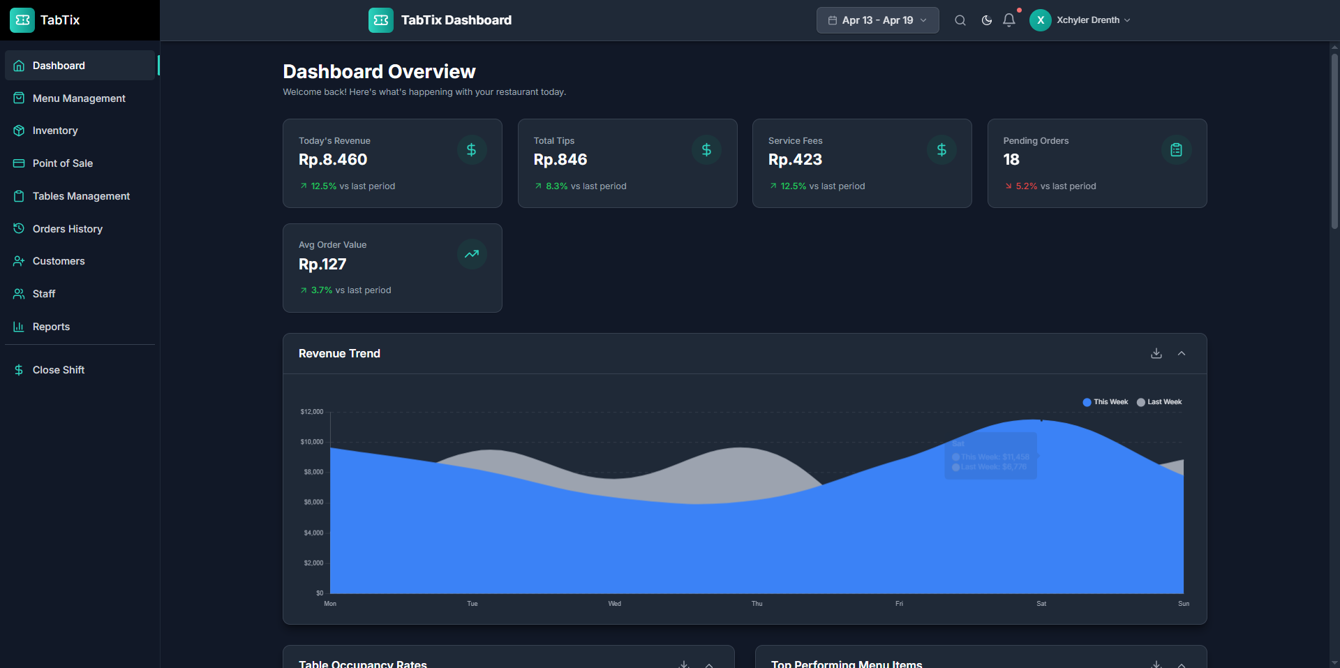 TabTix Dashboard Screenshot